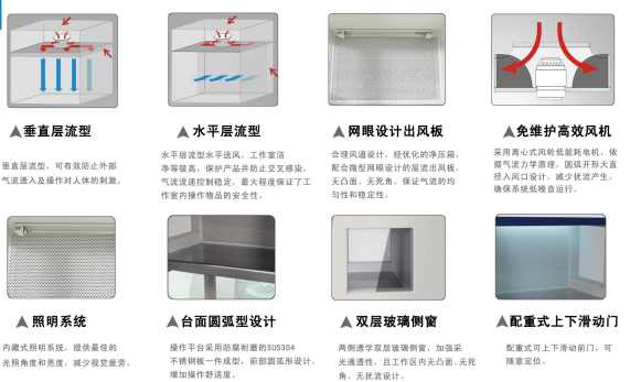 通风柜|工业安全柜|PP酸碱柜|实验家具|净化工程|手术室|实验台|药品柜|器皿柜|万向抽气罩