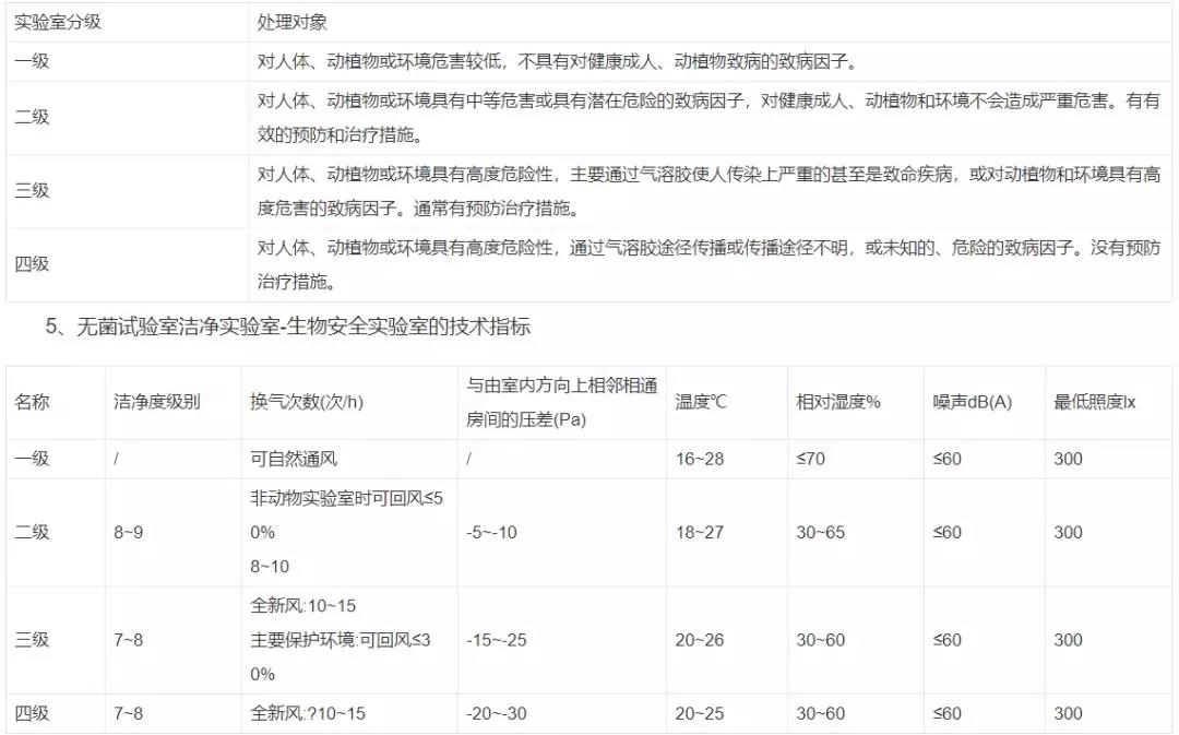 通风柜|工业安全柜|PP酸碱柜|实验家具|净化工程|手术室|实验台|药品柜|器皿柜|万向抽气罩