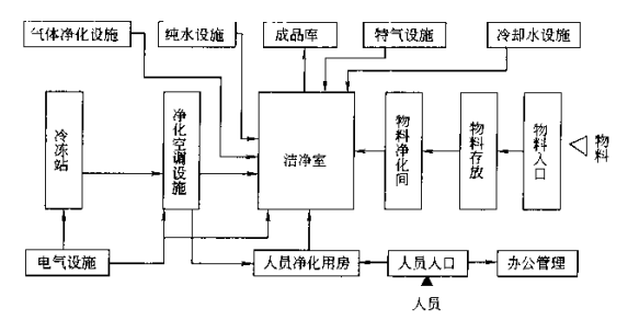 通风柜|工业安全柜|PP酸碱柜|实验家具|净化工程|手术室|实验台|药品柜|器皿柜|万向抽气罩