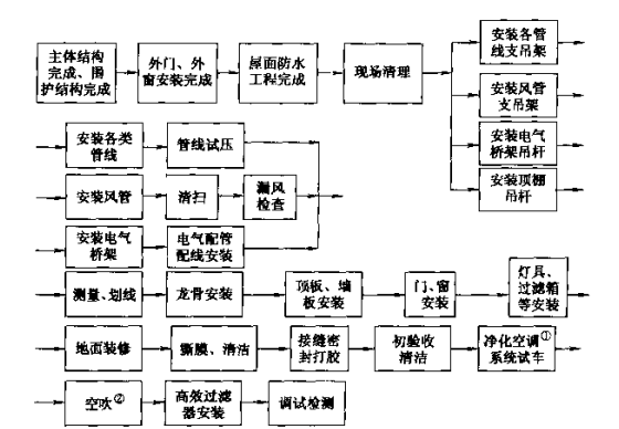 通风柜|工业安全柜|PP酸碱柜|实验家具|净化工程|手术室|实验台|药品柜|器皿柜|万向抽气罩